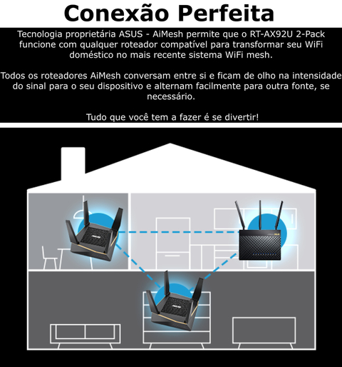 ASUS AX6100 WiFi 6 Mesh RT-AX92U Sistema WiFi Tri-Band Gigabit Wireless | Gaming & Streaming | AiMesh Compatible | Adaptive QoS | Cobertura de 750 m² | Incluída Segurança de Internet Vitalícia - Loja do Jangão - InterBros