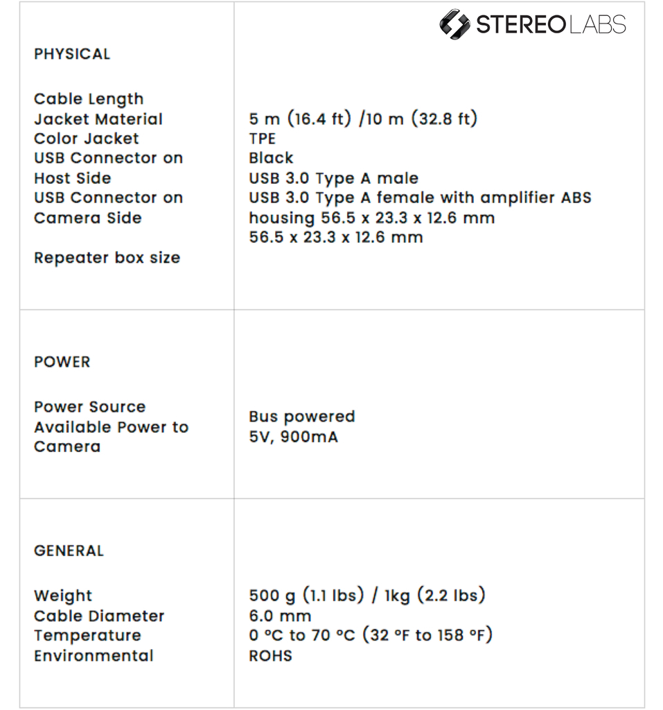 Stereolabs ZED 2 USB 3.0 Active Extension Cable 10 mts | Compatível com as câmeras ZED 1 e ZED 2 | Retardante de chama | Resistência ao óleo | Resistência ao Frio | Propriedades Antienvelhecimento - Loja do Jangão - InterBros