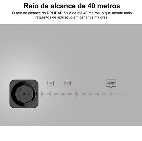 Slamtec RPLiDAR S1 360° ToF Laser Scanner l 40 Meters Distance Module - Loja do Jangão - InterBros