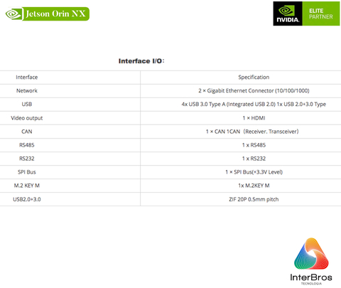 reComputer ALP607, Computador Industrial , NVIDIA Jetson Orin Nano e Orin NX - tienda online