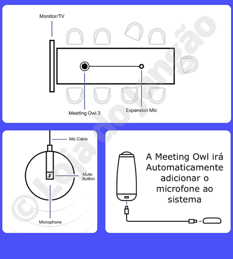 Owl Labs Meeting Owl 3 360° 1080p + OWL BAR 4K Frontal + Expansion Mic , Sistema Multi-Câmera de Videoconferência Inteligente on internet