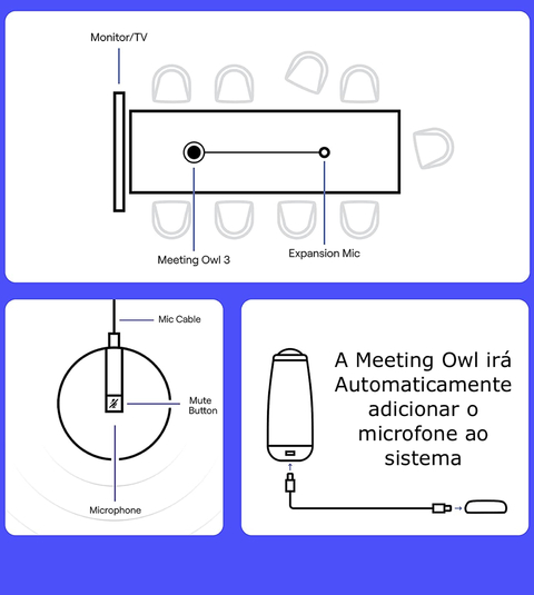 Owl Labs Meeting Owl Expansion Mic, para a Meeting Owl 3 , Estende o Alcance de Áudio para 8 metros - buy online