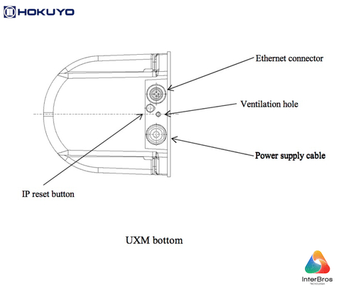 Imagem do Hokuyo LiDAR UTM-30LX-EW , AGV , AGC , AMR , Autonomous Mobile Robots , 270° até 30 metros , IP67