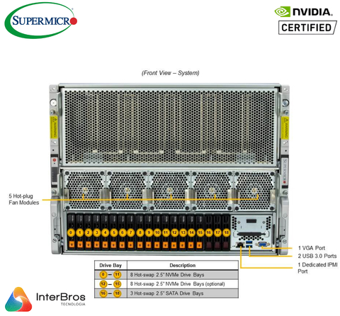 Supermicro NVIDIA HGX H100 , GPU SuperServer SYS-821GE-TNHR