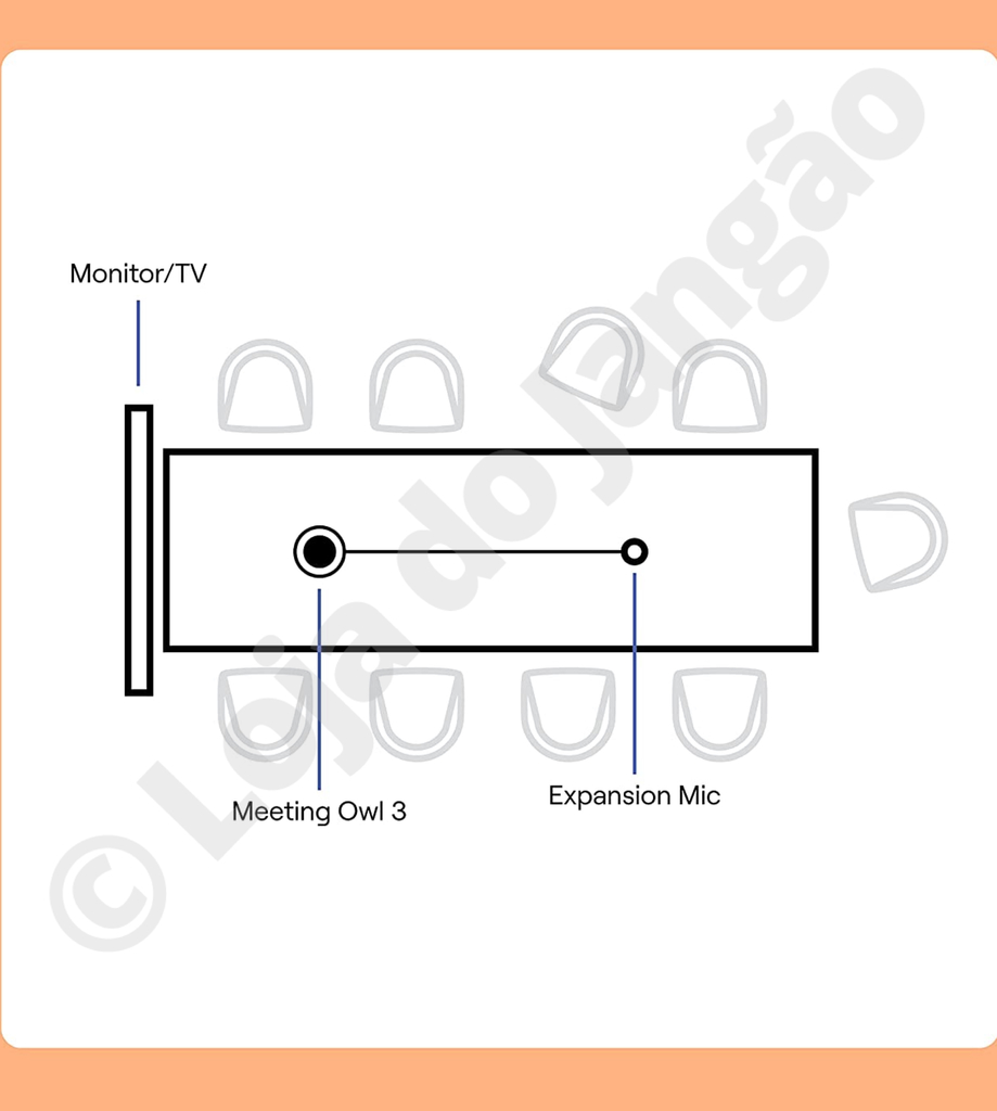 Owl Labs Meeting Owl 3 360° 1080p + OWL BAR 4K Frontal + Expansion Mic , Sistema Multi-Câmera de Videoconferência Inteligente - Loja do Jangão - InterBros