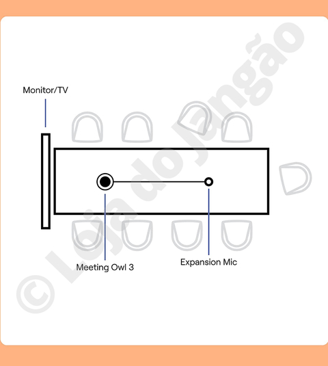 Owl Labs Meeting Owl 3 360° 1080p + OWL BAR 4K Frontal + Expansion Mic , Sistema Multi-Câmera de Videoconferência Inteligente - Loja do Jangão - InterBros