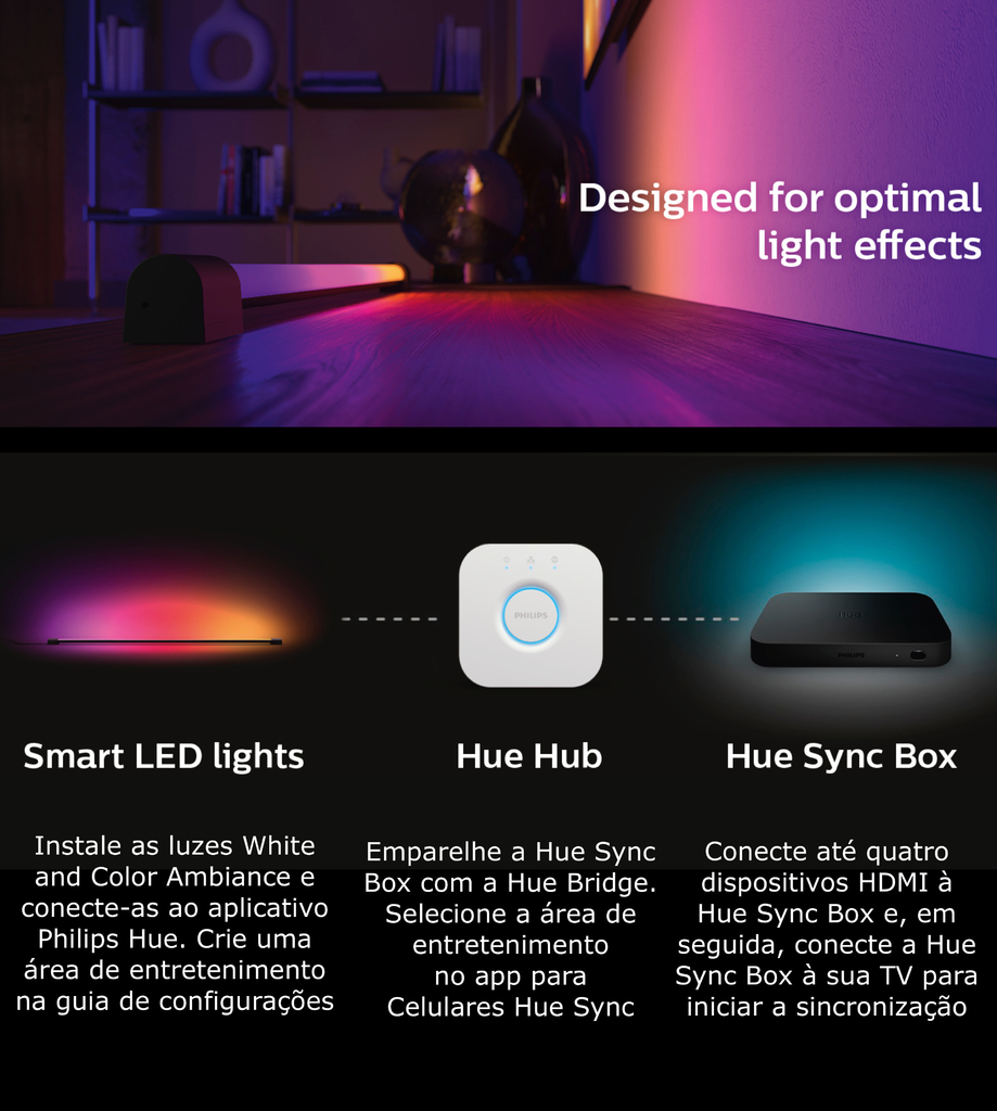 Philips Hue Play Gradient Lightstrip 55" + Hue Hdmi Sync Box TVs de 55" até 60" - Loja do Jangão - InterBros