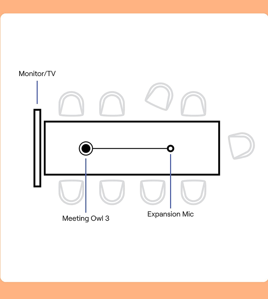 Owl Labs Meeting Owl Expansion Mic, para a Meeting Owl 3 , Estende o Alcance de Áudio para 8 metros on internet