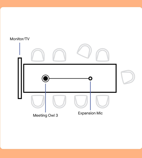 Owl Labs Meeting Owl Expansion Mic, para a Meeting Owl 3 , Estende o Alcance de Áudio para 8 metros on internet