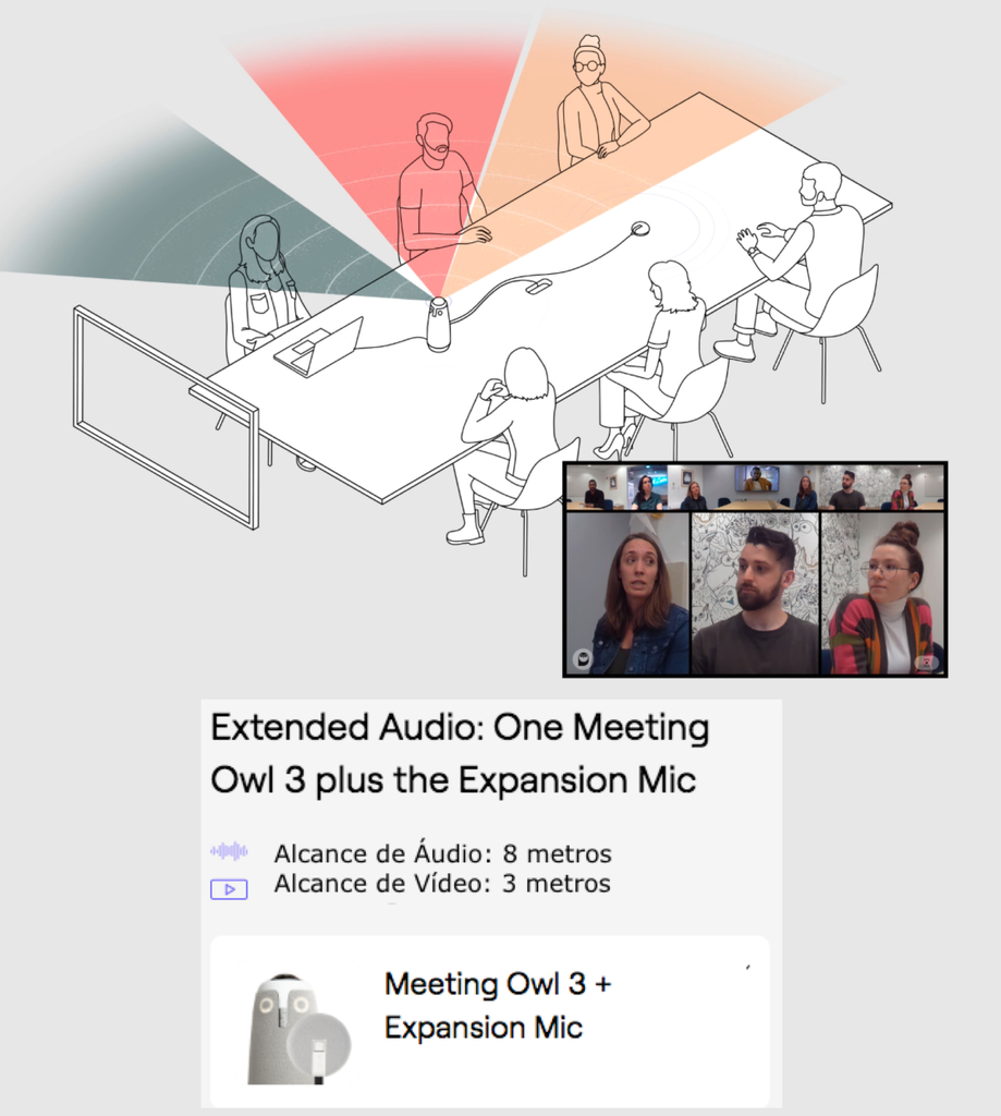 Owl Labs Meeting Owl 3 , 360° 1080p , Câmera de Videoconferência Inteligente - comprar online
