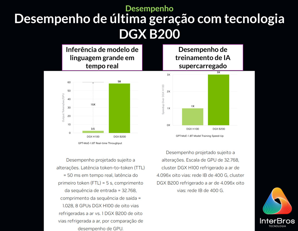 Imagem do NVIDIA DGX B200 1.440GB , 8x NVIDIA Blackwell GPUs , 72 petaFLOPS