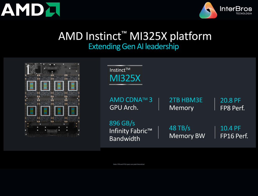 AMD Instinct MI325X Accelerators , 256GB HBM3E