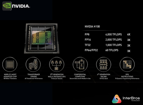 Imagem do NVIDIA DGX H100 640GB SXM5 , Deep Learning Console , with AI Suite , DGXH-G640F+P2EDI36