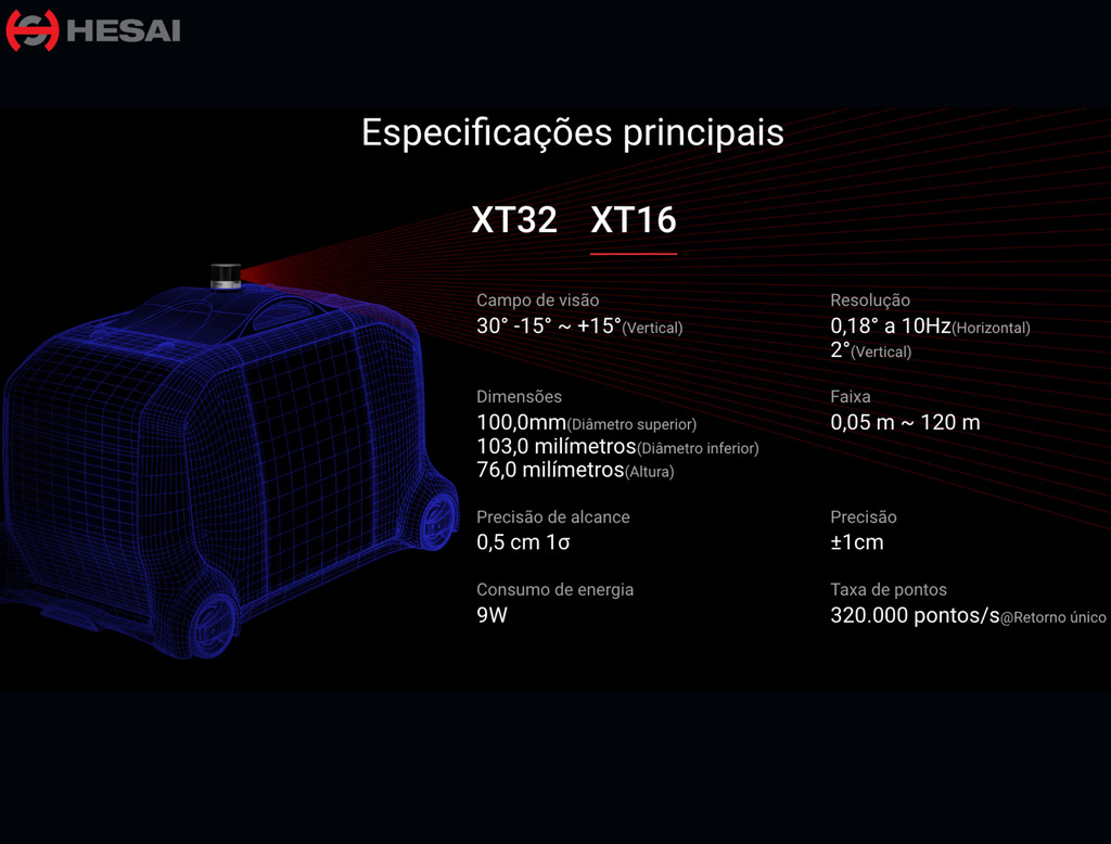 Hesai Tech LiDAR Panda XT16 / XT32 - loja online