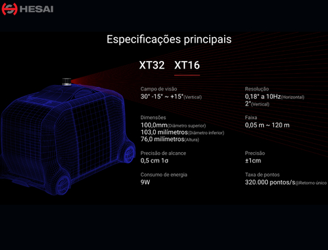 Hesai Tech LiDAR Panda XT16 / XT32 - loja online