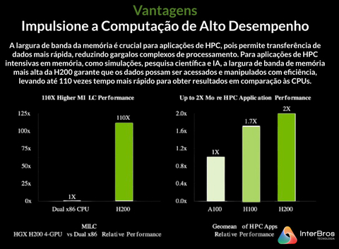 NVIDIA Baseboard 4 H200 564GB GPU , 935-23087-0041-000 - (cópia) - tienda online