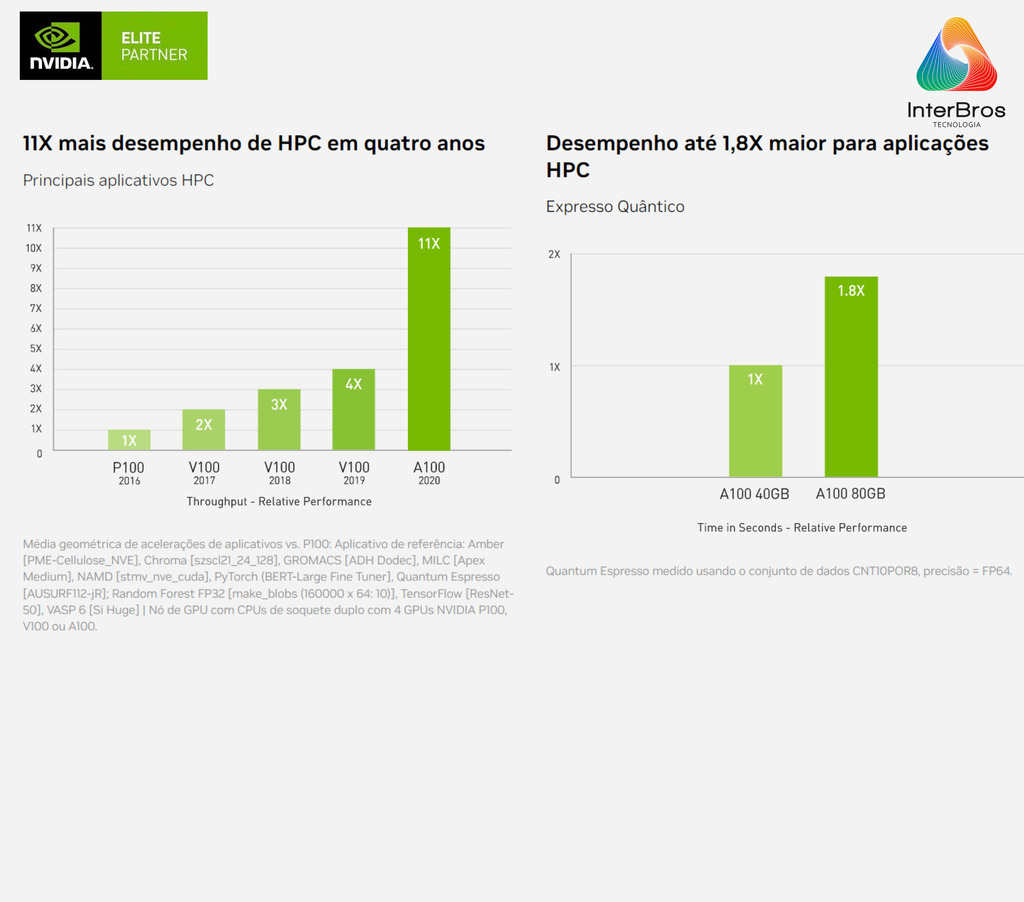 Imagen de NVIDIA A100 40GB PCIe Tensor Core GPU , 900-21001-0000-000 , PNY NVA100TCGPU-KIT