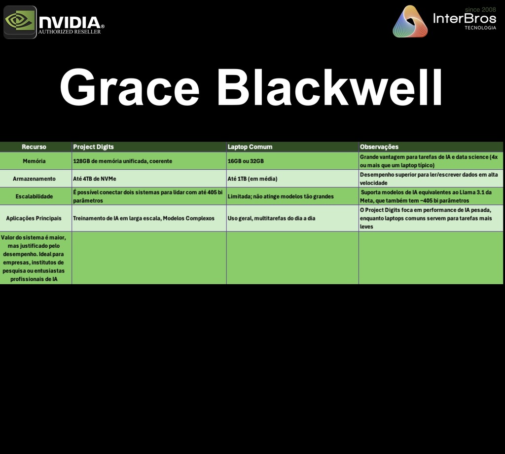 Imagem do NVIDIA Project Digits Desktop, GB10 Grace Blackwell Superchip, 32GB RAM , 4TB of NVMe