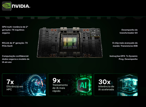 NVIDIA HGX H100 Delta-Next 640GB SXM5 Liquid Cooled Baseboard , Hopper Architecture , 935-24287-0000-000 - Loja do Jangão - InterBros