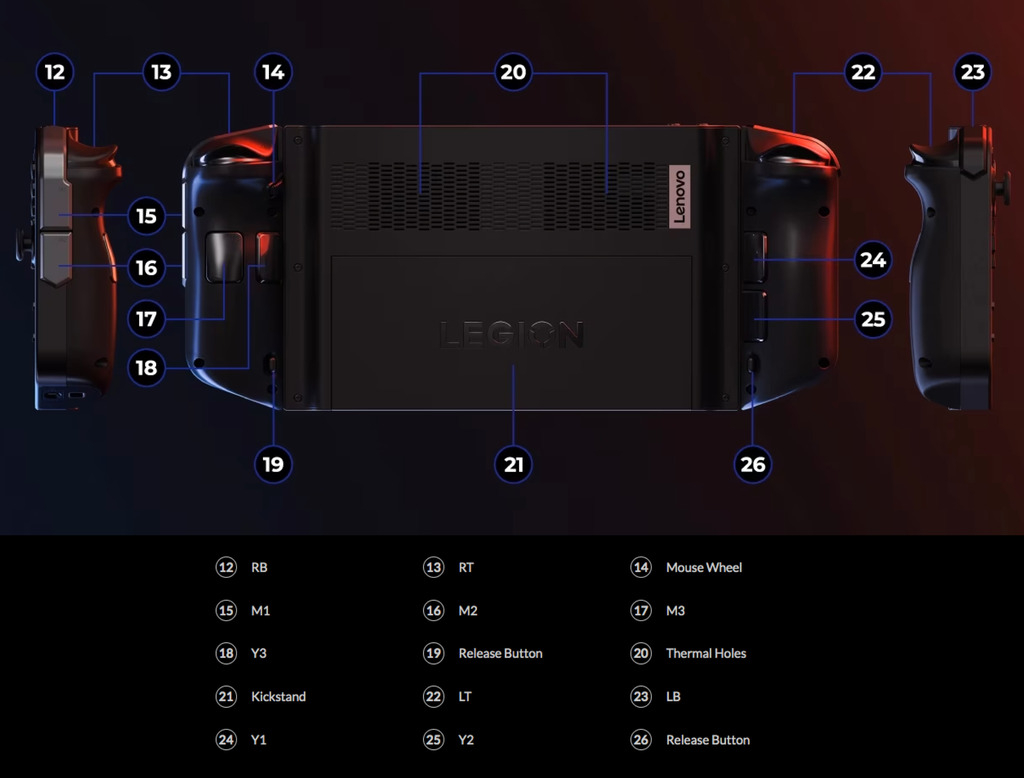 Lenovo Legion Go Handheld Gaming System 1 TB 83E1001YUS - Loja do Jangão - InterBros