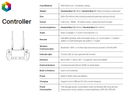 Cubepilot Herelink Blue V1.1 Bundle , HD Video Transmission System , HLB-1001 , UAVs - loja online