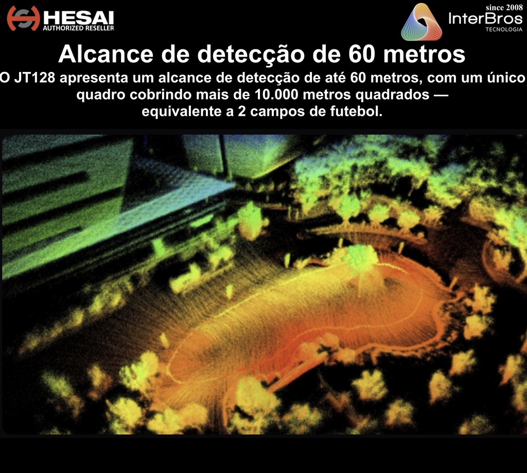 Imagem do Hesai Tech LiDAR JT128