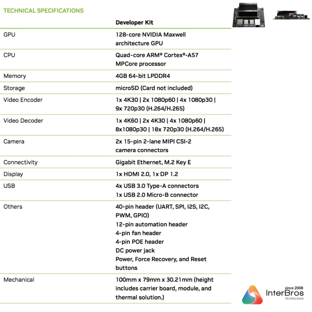 Nvidia Jetson Nano Developer Kit | Máquina Autônoma Tecnologia AI | 4 GB RAM | 945-13450-0000-100 - online store