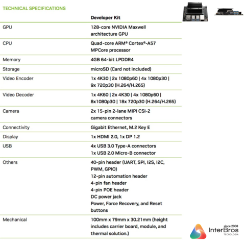 Nvidia Jetson Nano Developer Kit | Máquina Autônoma Tecnologia AI | 4 GB RAM | 945-13450-0000-100 - online store