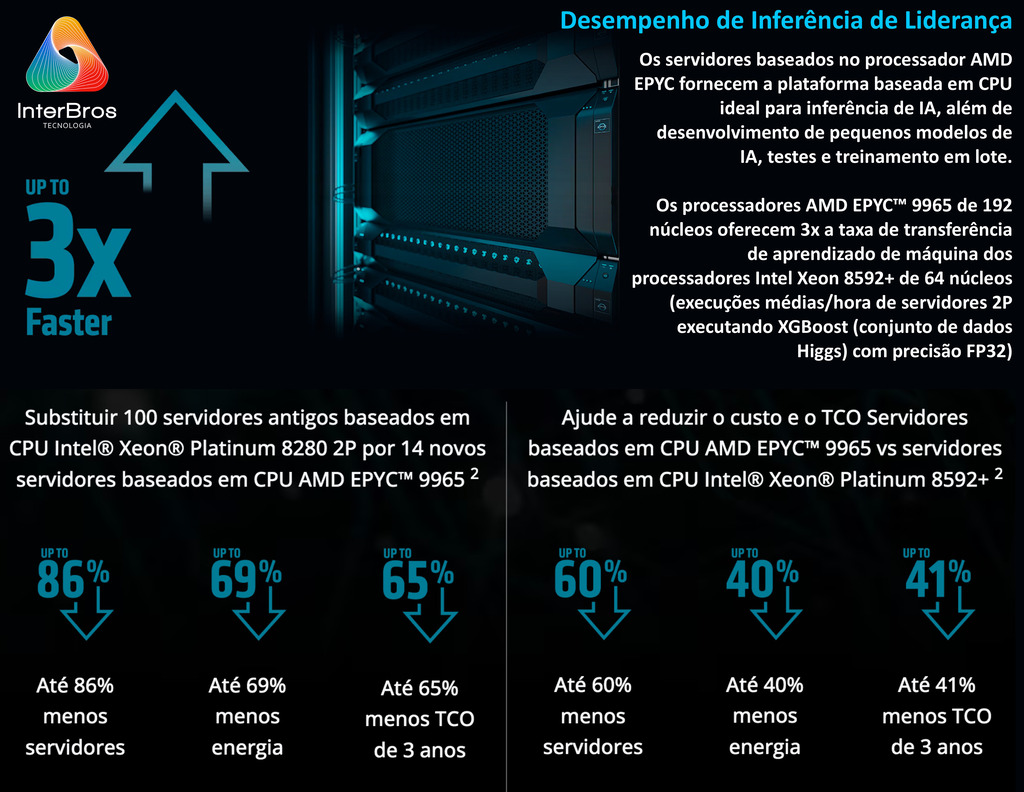 Amd Epyc 9005 Series Processor - Loja do Jangão - InterBros