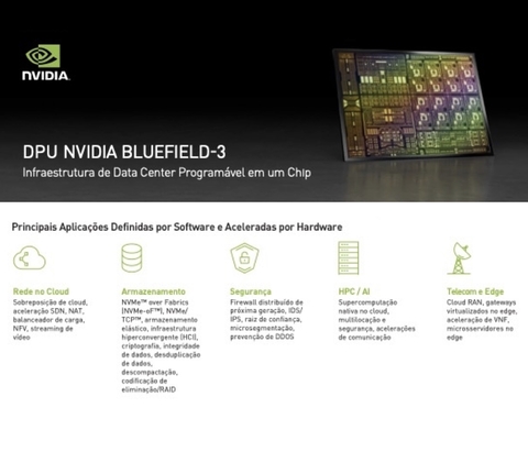 NVIDIA Mellanox BlueField-3 , 400GbE , Dual-port QSFP112, PCle Gen5.0 , B3240 P , 900-9D3B6-00CN-AB na internet