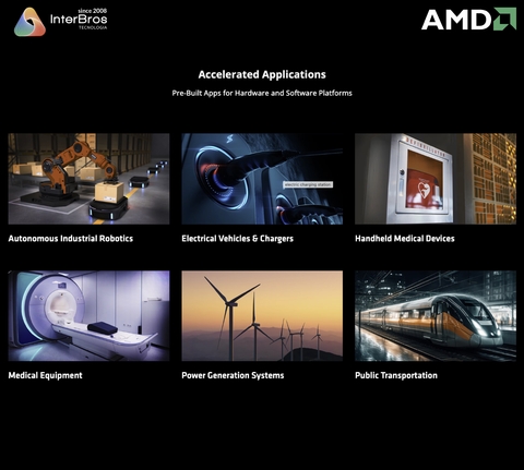 AMD Kria System-on-Modules