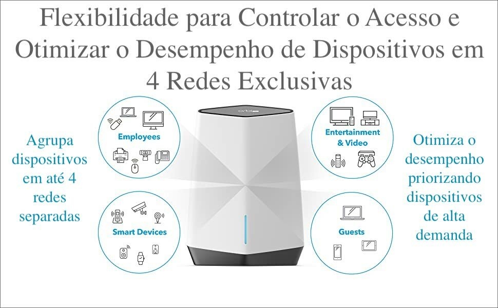 Imagen de Netgear Orbi Pro SXK80B2 AX6000 WiFi6 Mesh Até 6Gbps | 4 SSIDs, VLAN, QoS | Triband Gigabit Mesh | 550m²