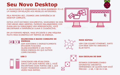 Imagem do Raspberry Pi 4 Computer Model B | Disponível em 4GB e 8GB