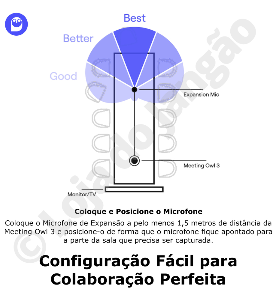 Owl Labs Meeting Owl 3 360° 1080p + OWL BAR 4K Frontal + Expansion Mic , Sistema Multi-Câmera de Videoconferência Inteligente - buy online