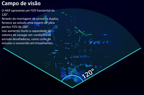 LIVOX TECH HAP T1 LiDAR - loja online