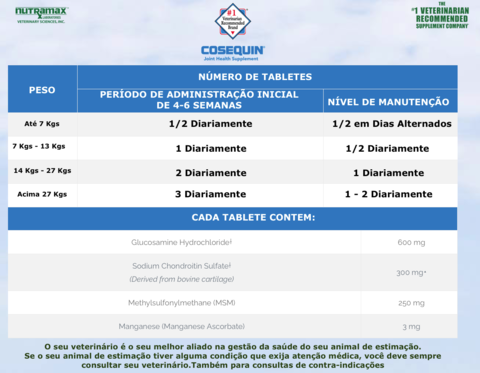 Cosequin Máxima Força Msm Cães 250 Tabletes Mastigáveis na internet