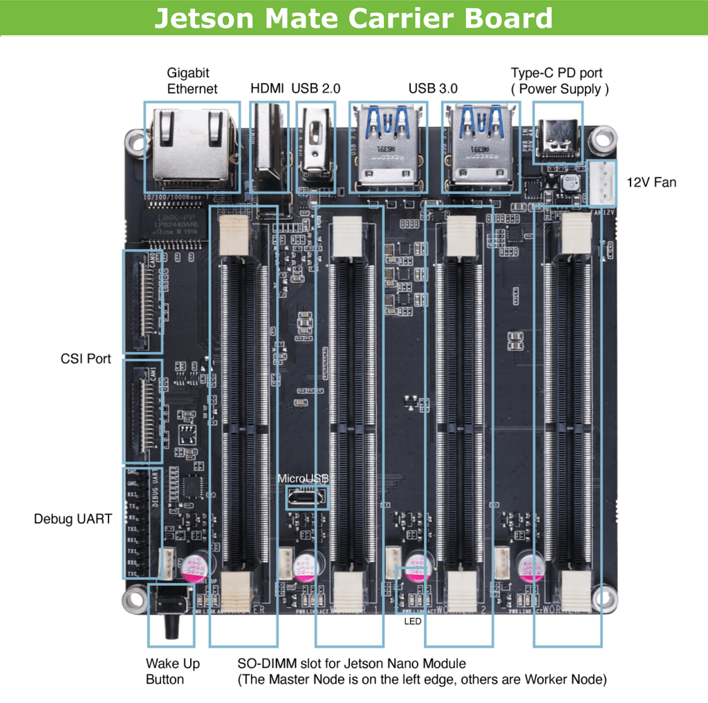 Jetson Mate Cluster Mini | Carrier Board | Compatível com Nxidia Jetson Nano e NX - loja online