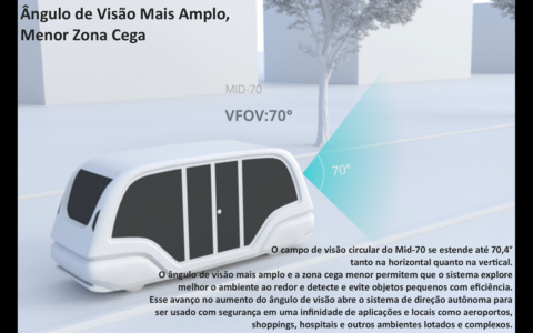 LIVOX TECH MID-70 LiDAR - tienda online