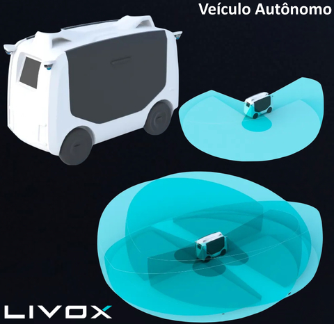 LIVOX TECH Mid-360 LiDAR + LIVOX TECH Three-Wire Aviation M12 Connector - comprar online