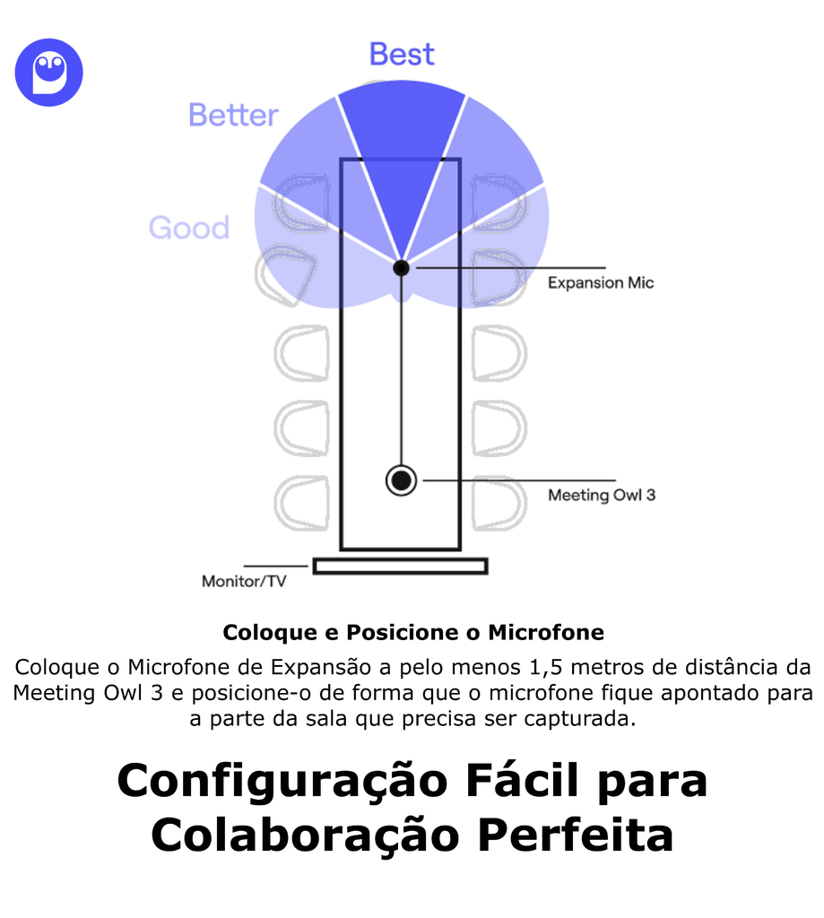 Owl Labs Meeting Owl Expansion Mic, para a Meeting Owl 3 , Estende o Alcance de Áudio para 8 metros