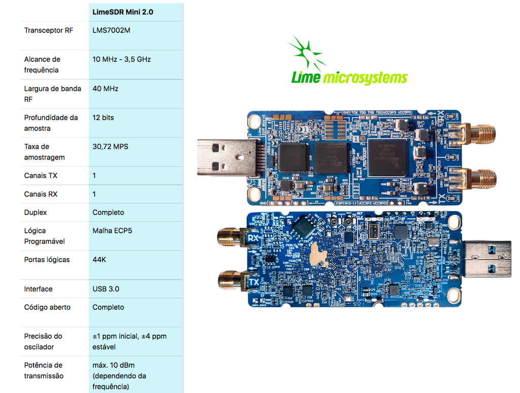 Imagem do Lime Microsystems LimeSDR Mini 2.0 KIT FULL