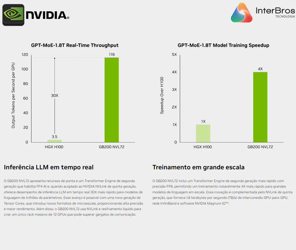 NVIDIA GB200 NVL72 , GB200 Grace Blackwell Superchip en internet