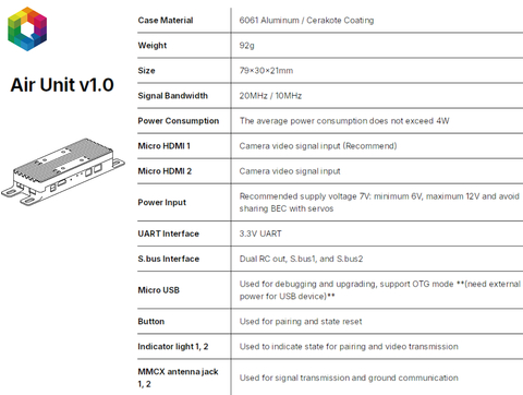 Imagem do Cubepilot Herelink Blue V1.1 Bundle , HD Video Transmission System , HLB-1001 , UAVs