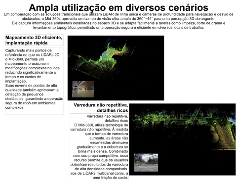 Imagem do Livox Tech Mid-360L Lidar For Self-Driving Robots