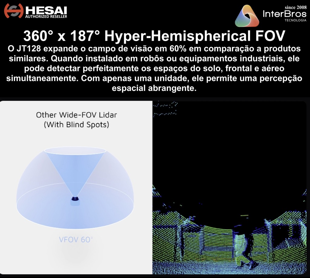 Hesai Tech LiDAR JT128