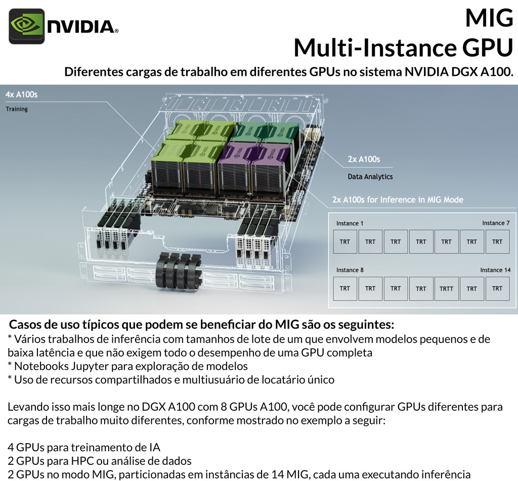 NVIDIA DGX A100 320GB Deep Learning Console - tienda online