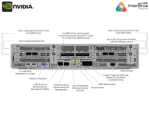 NVIDIA DGX H200 1.128 GB , 8 GPUs x H200 Tensor Core , 32 petaFLOPS - comprar online