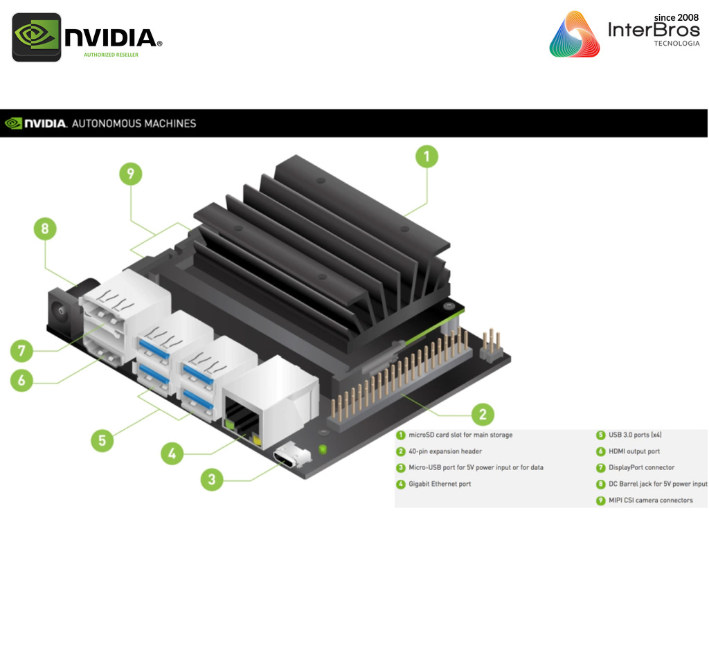 Image of Nvidia Jetson Nano Developer Kit | Máquina Autônoma Tecnologia AI | 4 GB RAM | 945-13450-0000-100