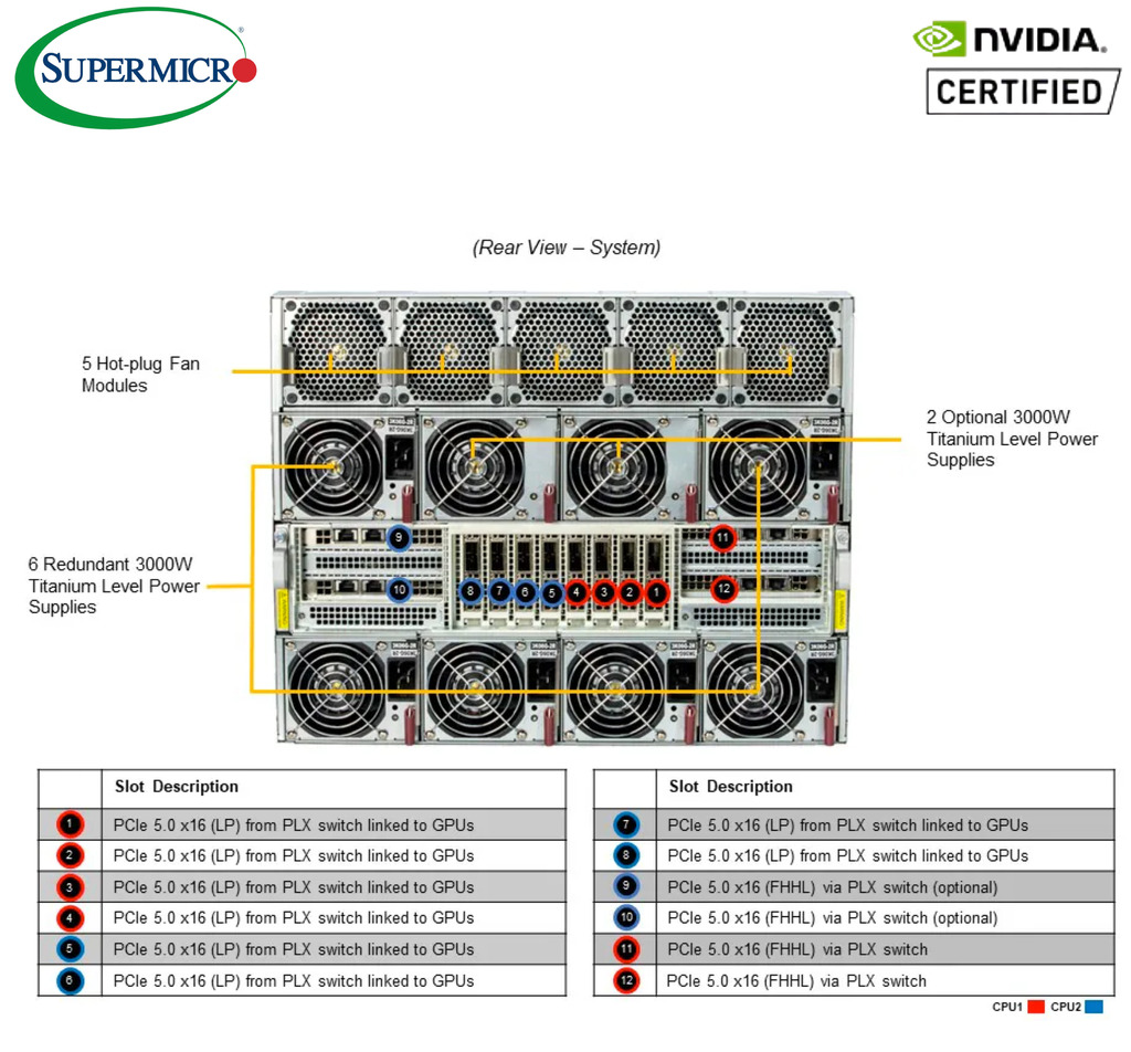 Supermicro NVIDIA HGX H100 , GPU SuperServer SYS-821GE-TNHR - comprar online