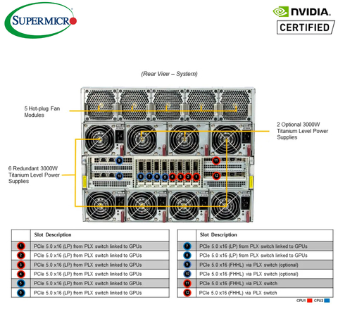 Supermicro NVIDIA HGX H100 , GPU SuperServer SYS-821GE-TNHR - comprar online